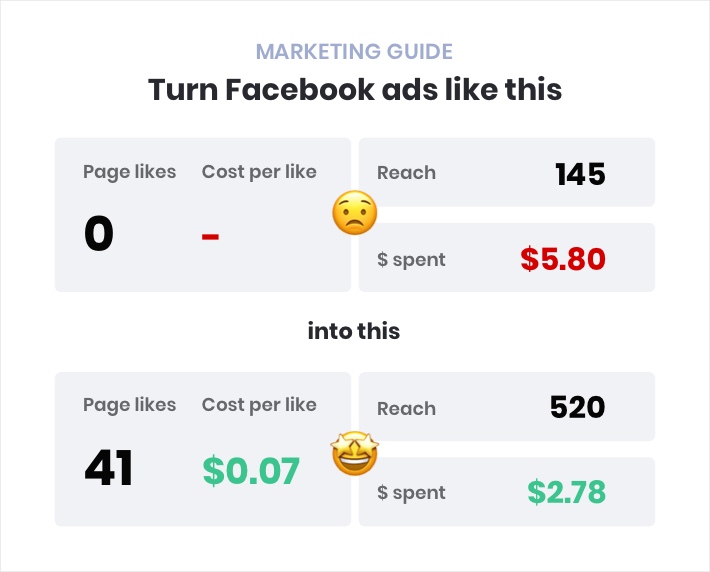 Guide on how to get more Facebook page likes for pennies