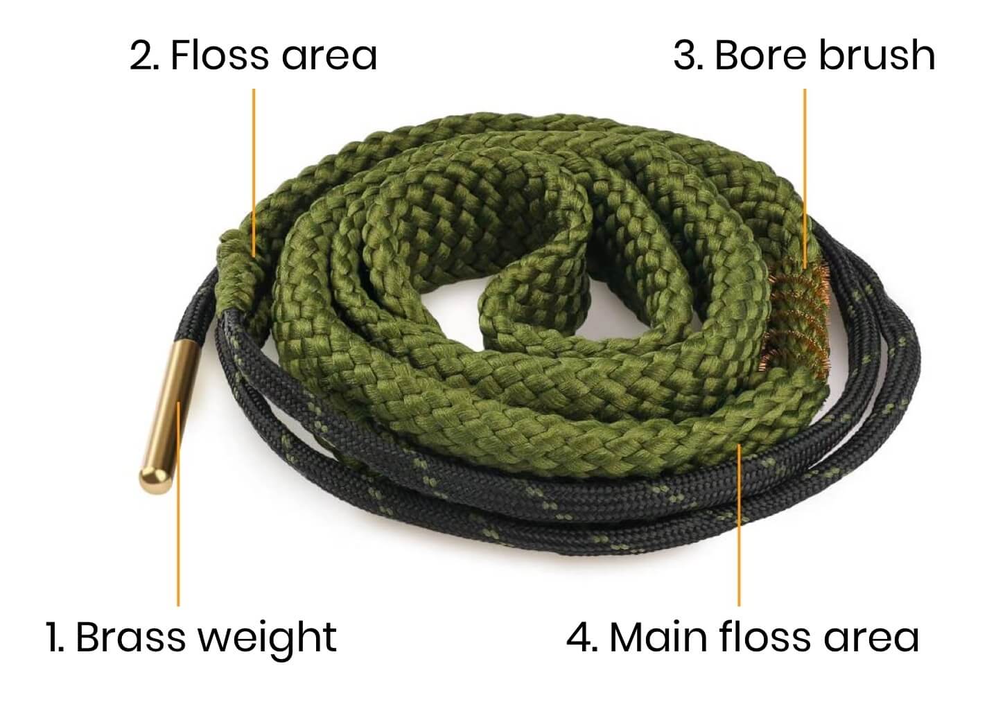 The different parts and sections of a bore snake