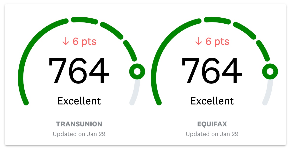 Example how mortgage refinance affects credit score